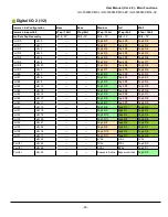 Preview for 28 page of JAI GO-5000M-PMCL User Manual