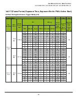 Preview for 65 page of JAI GO-5000M-PMCL User Manual