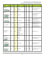 Preview for 116 page of JAI GO-5000M-PMCL User Manual