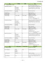 Preview for 51 page of JAI GO-5100MP-USB User Manual