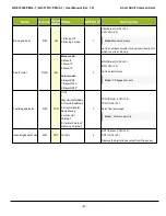 Preview for 87 page of JAI GO-5101M-PMCL-1 User Manual