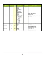 Preview for 90 page of JAI GO-5101M-PMCL-1 User Manual