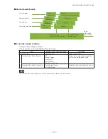 Предварительный просмотр 44 страницы JAI GO-5101M-PMCL User Manual