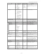 Предварительный просмотр 47 страницы JAI GO-5101M-PMCL User Manual