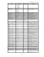 Предварительный просмотр 48 страницы JAI GO-5101M-PMCL User Manual