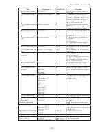 Предварительный просмотр 50 страницы JAI GO-5101M-PMCL User Manual