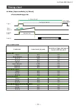 Предварительный просмотр 32 страницы JAI GOX-2402M-USB User Manual