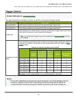 Preview for 45 page of JAI GOX-5105M-5GE User Manual