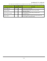 Preview for 151 page of JAI GOX-5105M-5GE User Manual