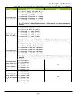 Preview for 162 page of JAI GOX-5105M-5GE User Manual