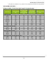 Preview for 55 page of JAI GOX-5105M-CXP User Manual