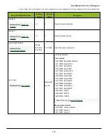 Предварительный просмотр 122 страницы JAI GOX-5105M-CXP User Manual