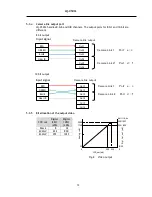 Preview for 14 page of JAI LQ-050CL User Manual