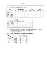 Предварительный просмотр 42 страницы JAI LQ-401CL User Manual