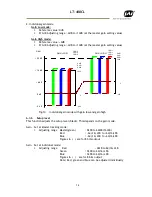 Preview for 17 page of JAI LT-400CL User Manual