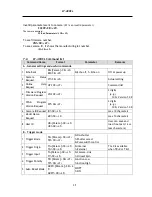 Preview for 36 page of JAI LT-400CL User Manual