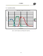 Preview for 59 page of JAI LT-400CL User Manual