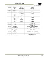 Preview for 53 page of JAI RM-4200CL User Manual