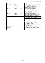 Предварительный просмотр 47 страницы JAI SP-12000C-CXP4-XT User Manual