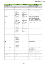 Preview for 50 page of JAI SP-12401C-USB User Manual