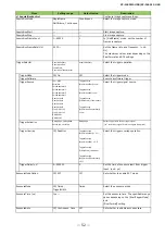 Preview for 52 page of JAI SP-12401C-USB User Manual