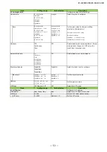 Preview for 53 page of JAI SP-12401C-USB User Manual