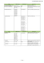 Preview for 54 page of JAI SP-12401C-USB User Manual