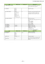 Preview for 56 page of JAI SP-12401C-USB User Manual