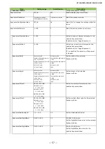 Preview for 57 page of JAI SP-12401C-USB User Manual