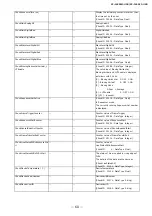 Preview for 60 page of JAI SP-12401C-USB User Manual