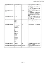 Preview for 62 page of JAI SP-12401C-USB User Manual