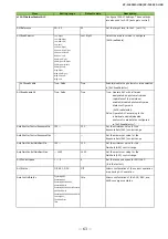 Preview for 63 page of JAI SP-12401C-USB User Manual