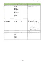 Preview for 64 page of JAI SP-12401C-USB User Manual