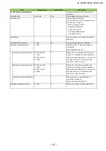 Preview for 65 page of JAI SP-12401C-USB User Manual