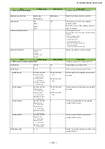 Preview for 66 page of JAI SP-12401C-USB User Manual