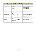 Preview for 67 page of JAI SP-12401C-USB User Manual