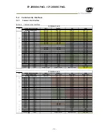 Preview for 15 page of JAI SP-20000M-PMCL User Manual