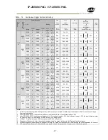 Preview for 29 page of JAI SP-20000M-PMCL User Manual