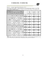 Preview for 31 page of JAI SP-20000M-PMCL User Manual