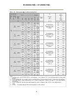 Preview for 34 page of JAI SP-20000M-PMCL User Manual