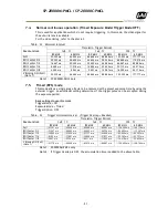 Preview for 53 page of JAI SP-20000M-PMCL User Manual