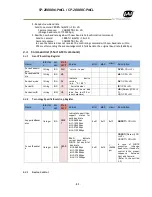 Preview for 91 page of JAI SP-20000M-PMCL User Manual