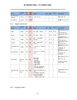 Preview for 92 page of JAI SP-20000M-PMCL User Manual