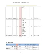 Preview for 96 page of JAI SP-20000M-PMCL User Manual