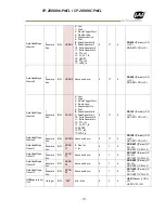 Preview for 113 page of JAI SP-20000M-PMCL User Manual