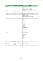 Preview for 56 page of JAI SP-45000M-CXP4 User Manual