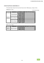 Preview for 28 page of JAI SP-45000M-CXP4A User Manual