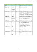 Preview for 63 page of JAI SP-45001C-CXP4 User Manual