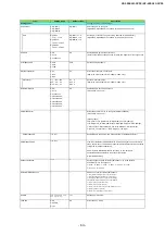 Preview for 64 page of JAI SP-45001C-CXP4 User Manual