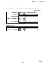 Preview for 28 page of JAI SP-45001M-CXP2A User Manual